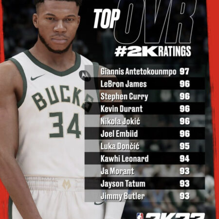 Рейтинги игроков сборных всех звезд НБА 2024-25 в NBA 2K25